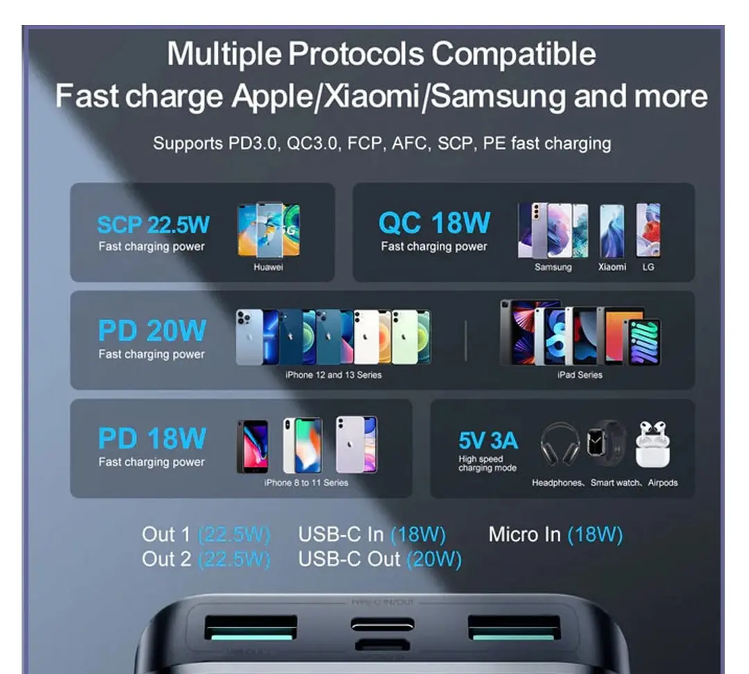 پاوربانک فست شارژ 20000 جویروم Joyroom 22.5W Power Bank JR-QP192 (E)