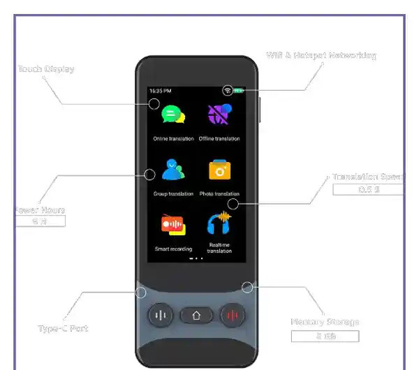 دستگاه مترجم صوتی همراه آنلاین لولو Levelo FluentLink Offline & Online Voice Translator LVLFLVTGY (E)